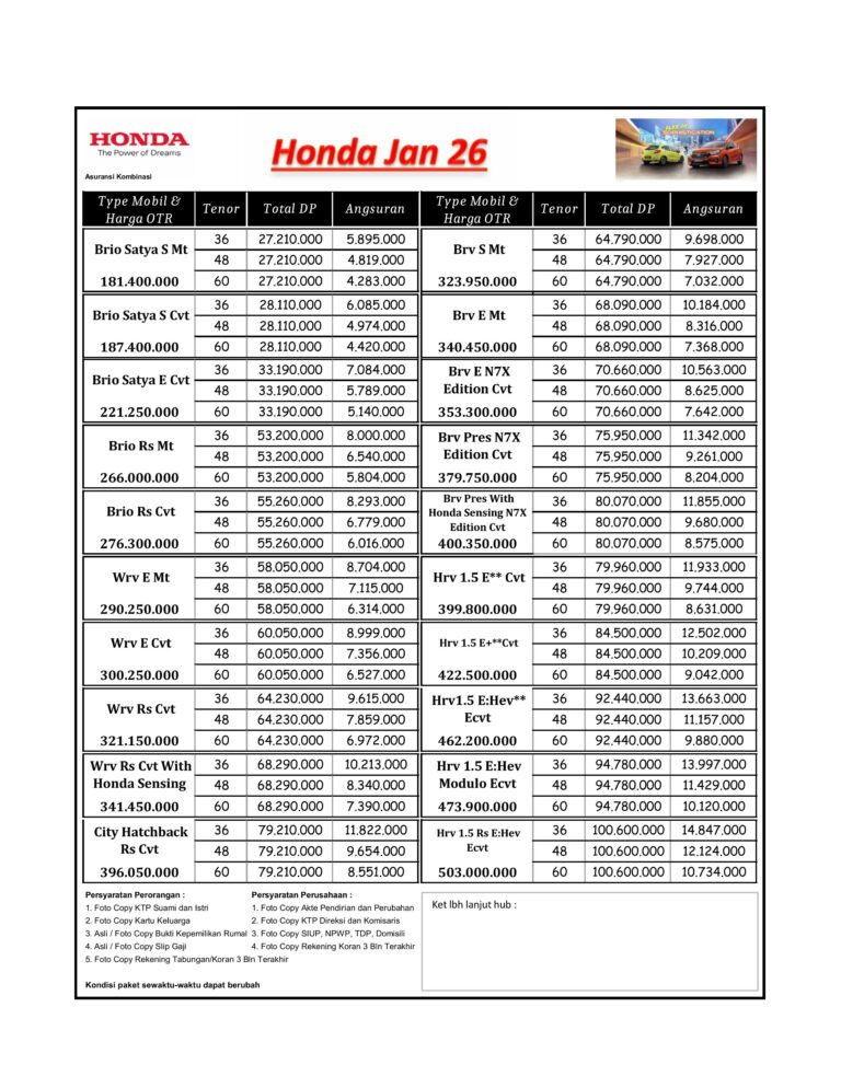 Kredit Mobil Honda Semarang Adira