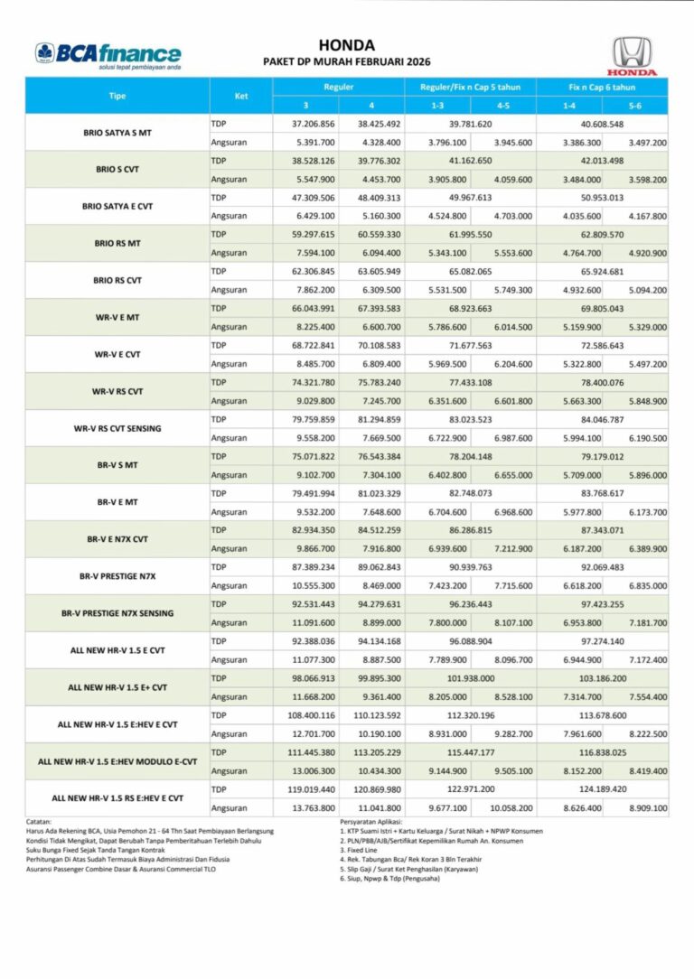 Kredit Mobil Honda Semarang BCAF