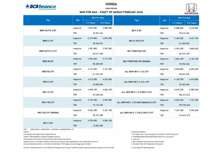 Kredit Mobil Honda Semarang BCAF Mini4Max