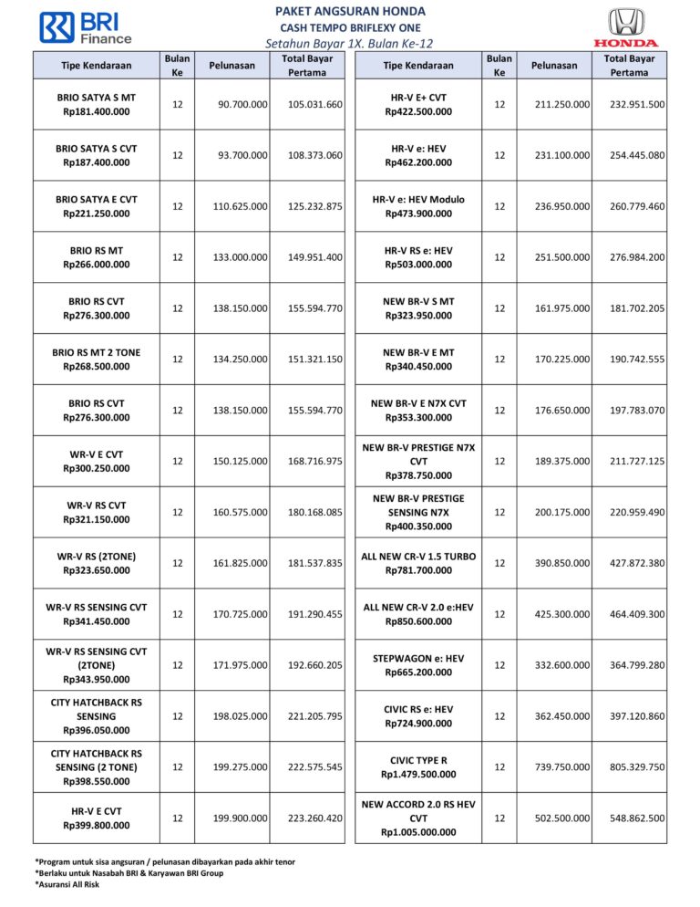 Kredit Mobil Honda Semarang BRI Cashtempo