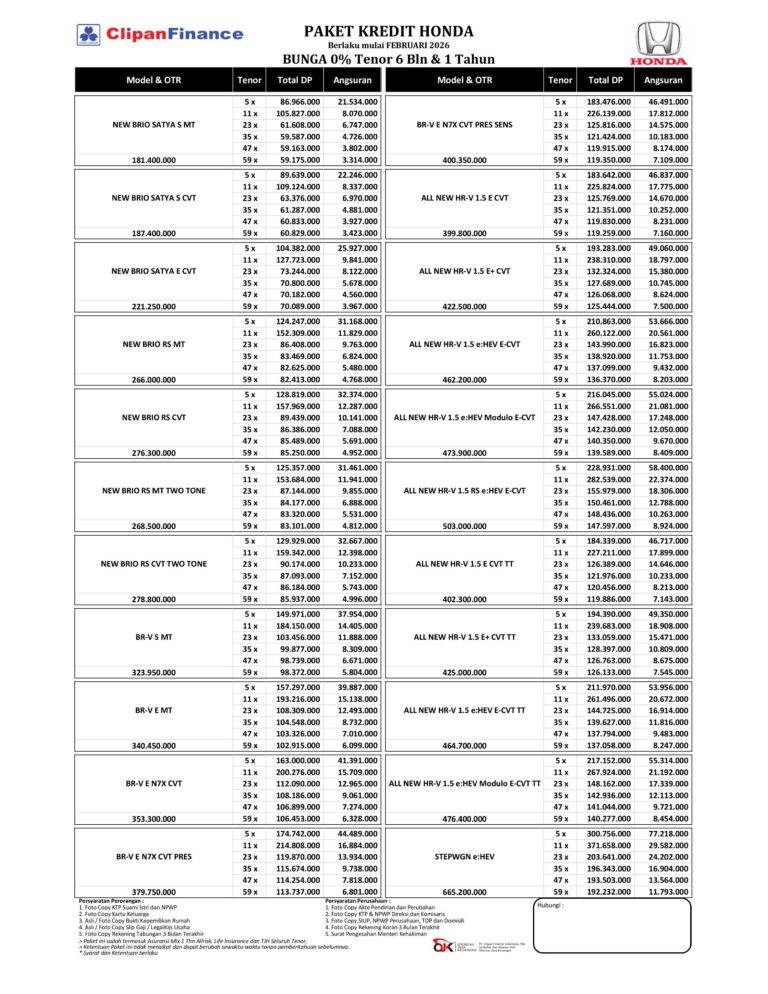 Kredit Mobil Honda Semarang Clipan