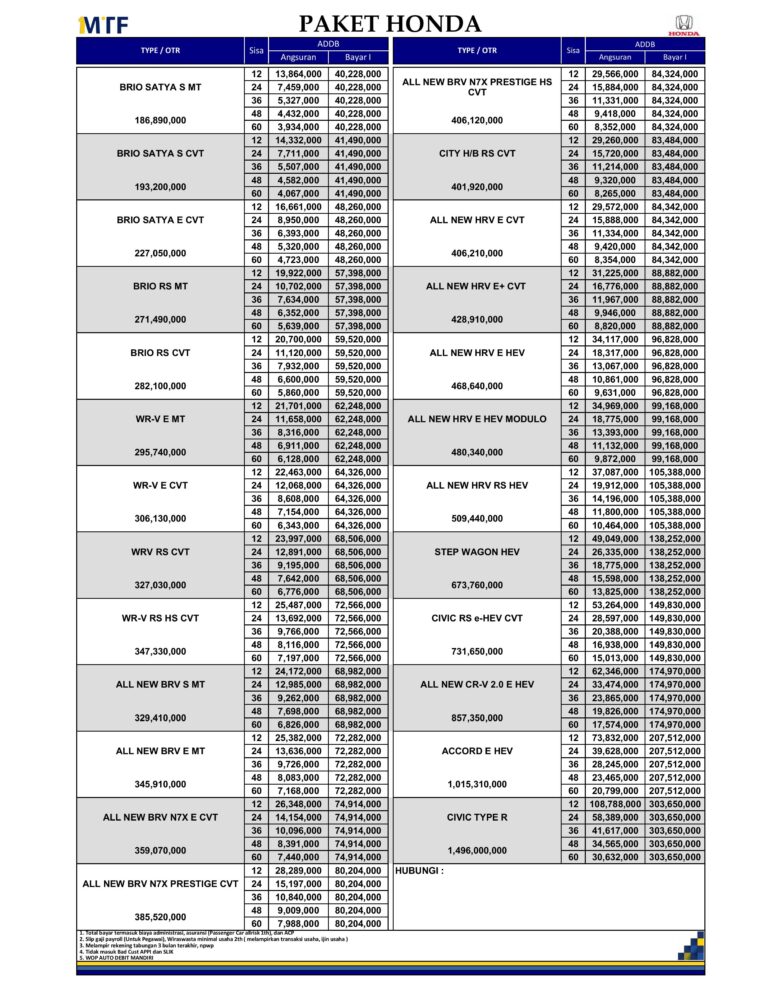 Kredit Mobil Honda Semarang Mandiri Tunas