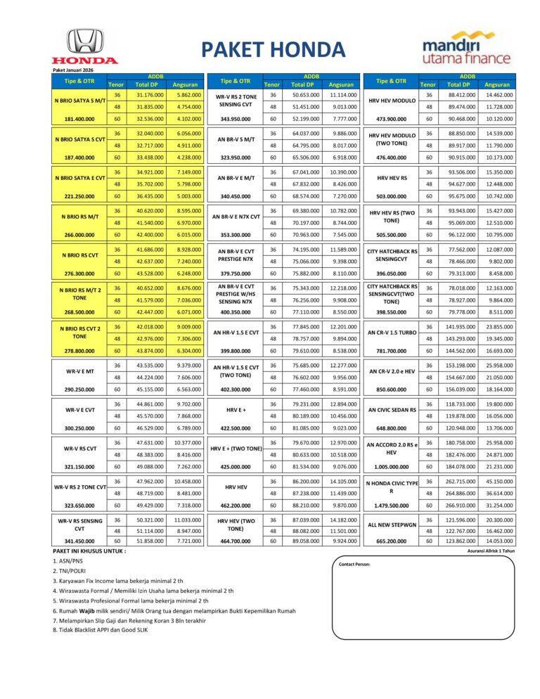 Kredit Mobil Honda Semarang Mandiri Utama